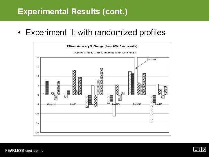 Experimental Results (cont. ) • Experiment II: with randomized profiles FEARLESS engineering 