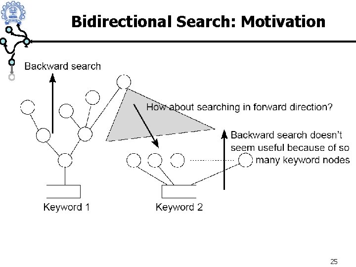 Bidirectional Search: Motivation 25 