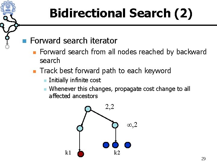 Bidirectional Search (2) n Forward search iterator n n Forward search from all nodes