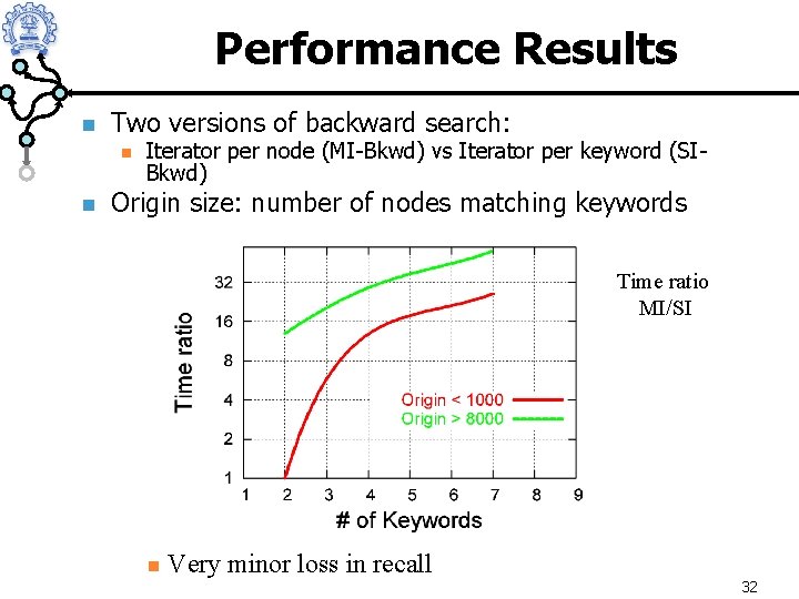 Performance Results n Two versions of backward search: n n Iterator per node (MI-Bkwd)