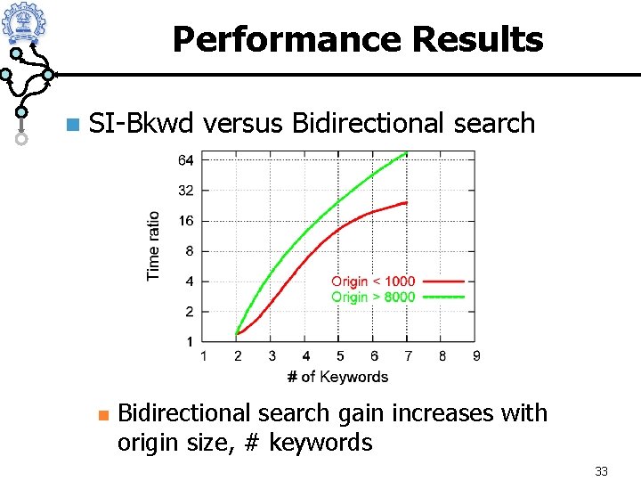 Performance Results n SI-Bkwd versus Bidirectional search n Bidirectional search gain increases with origin