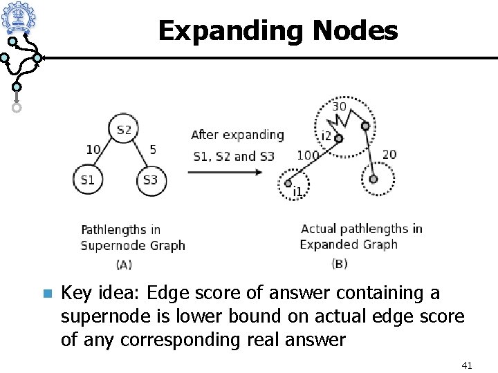 Expanding Nodes n Key idea: Edge score of answer containing a supernode is lower