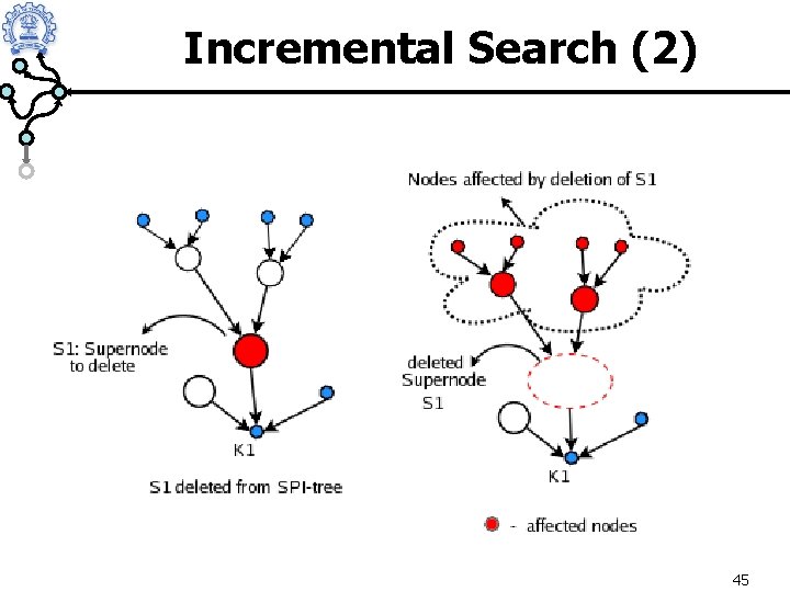 Incremental Search (2) 45 