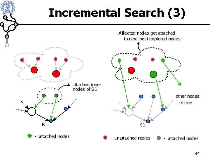 Incremental Search (3) 46 