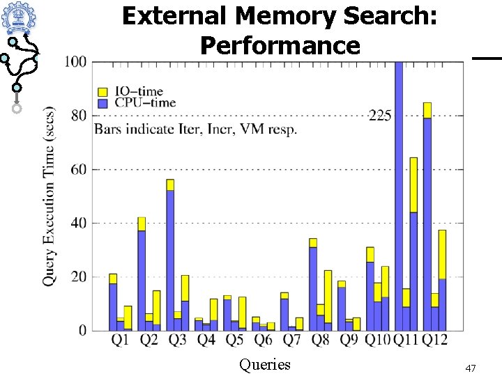 External Memory Search: Performance Queries 47 