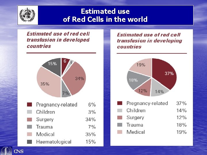 Estimated use of Red Cells in the world CNS 