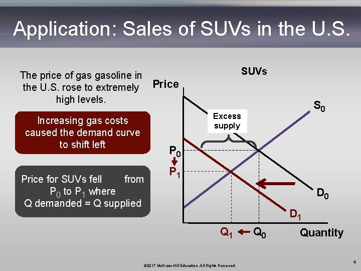 Application: Sales of SUVs in the U. S. SUVs The price of gasoline in