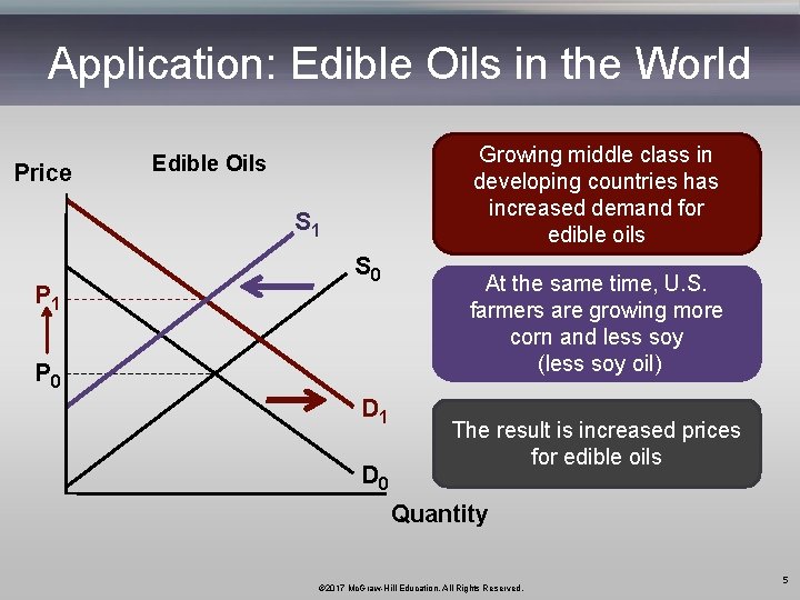 Application: Edible Oils in the World Price Growing middle class in developing countries has