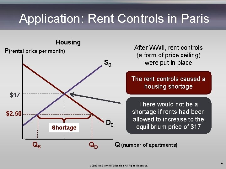 Application: Rent Controls in Paris Housing P(rental price per month) S 0 After WWII,