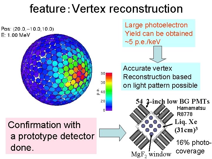 feature：Vertex reconstruction Large photoelectron Yield can be obtained ~5 p. e. /ke. V Accurate