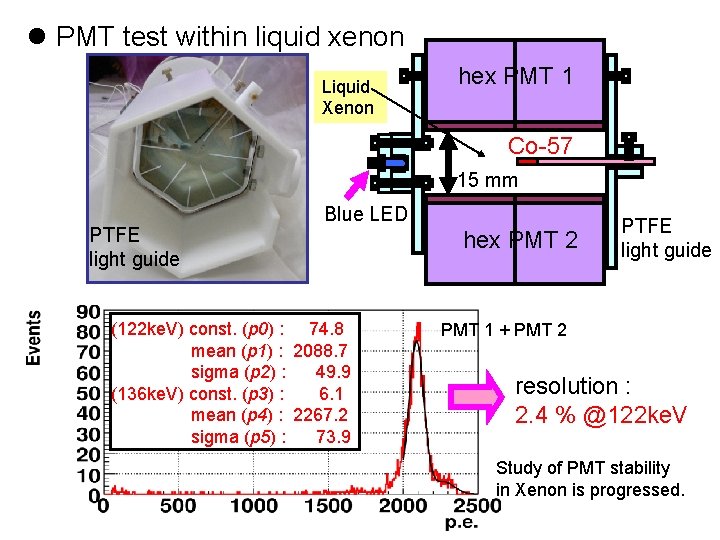 l PMT test within liquid xenon Liquid Xenon hex PMT 1 Co-57 15 mm