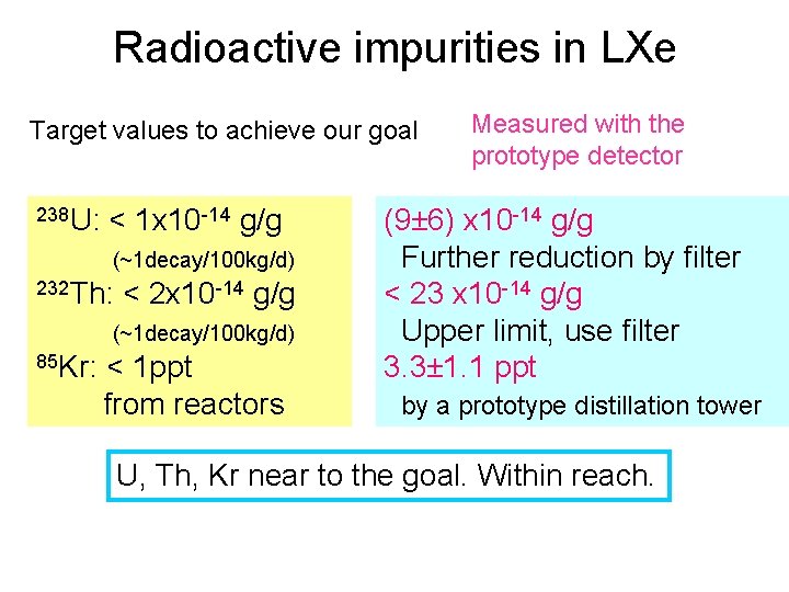 Radioactive impurities in LXe Target values to achieve our goal 238 U: < 1