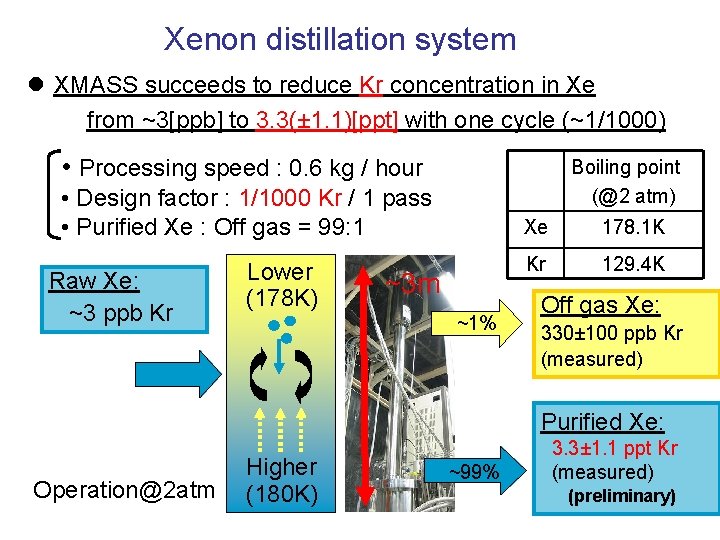 Xenon distillation system l XMASS succeeds to reduce Kr concentration in Xe from ~3[ppb]