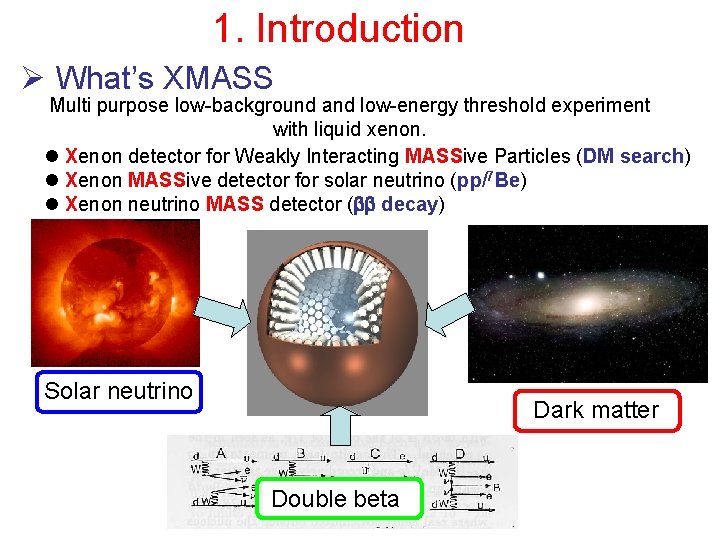 1. Introduction Ø What’s XMASS Multi purpose low-background and low-energy threshold experiment with liquid