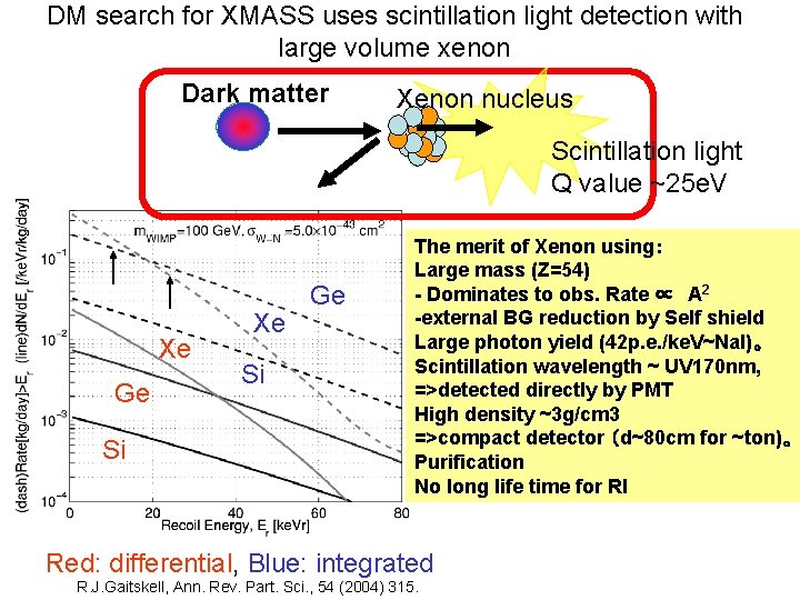 DM search for XMASS uses scintillation light detection with large volume xenon Dark matter