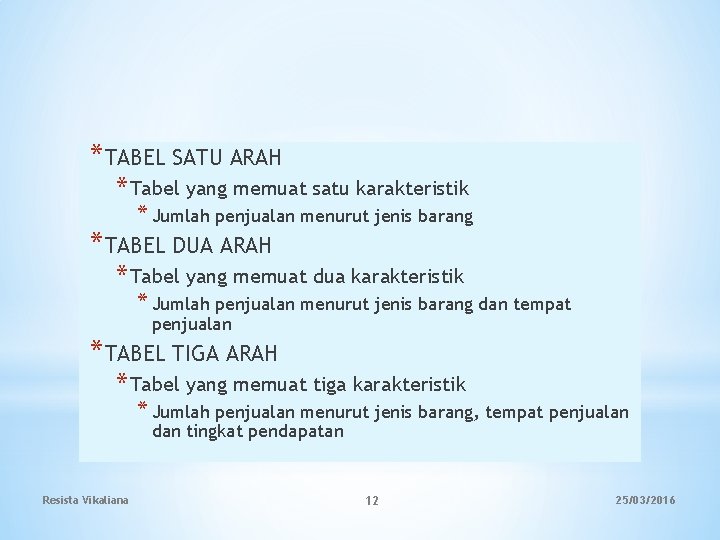 *TABEL SATU ARAH * Tabel yang memuat satu karakteristik * Jumlah penjualan menurut jenis