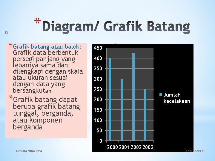 13 * * Grafik batang atau balok: Grafik data berbentuk persegi panjang yang lebarnya