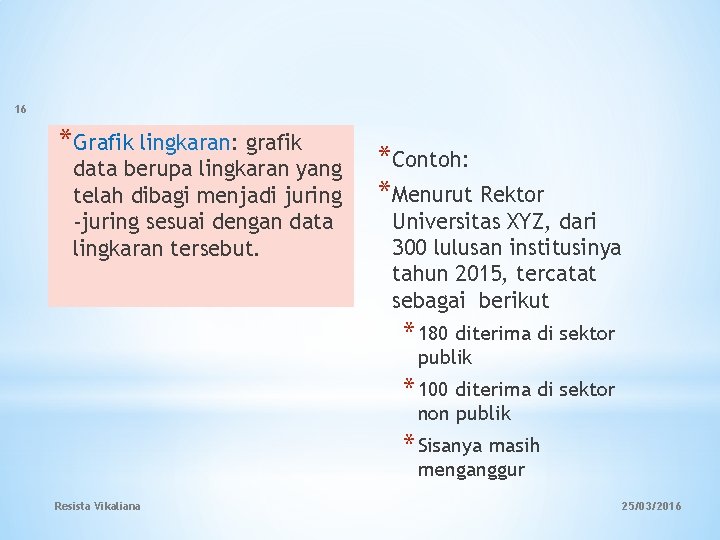 16 *Grafik lingkaran: grafik data berupa lingkaran yang telah dibagi menjadi juring -juring sesuai