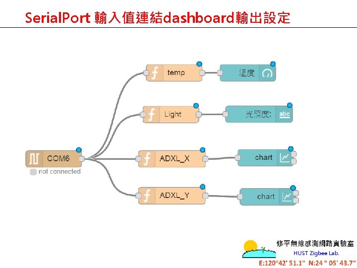 Serial. Port 輸入值連結dashboard輸出設定 