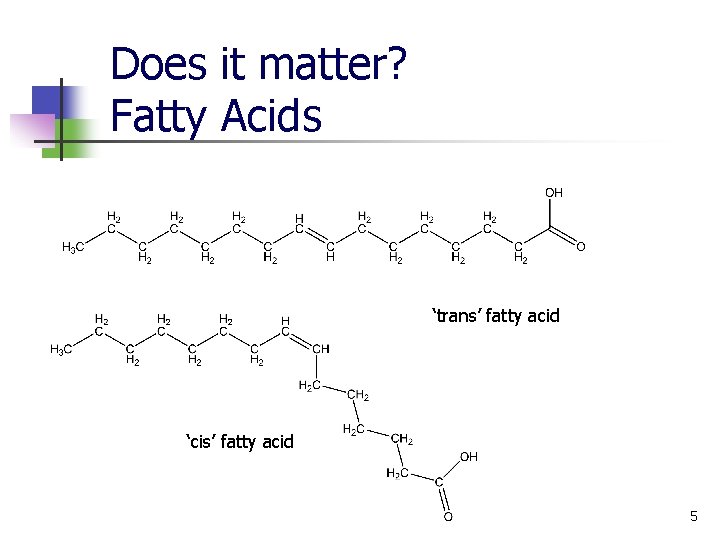 Does it matter? Fatty Acids ‘trans’ fatty acid ‘cis’ fatty acid 5 