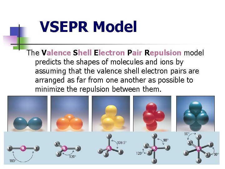 VSEPR Model The Valence Shell Electron Pair Repulsion model predicts the shapes of molecules