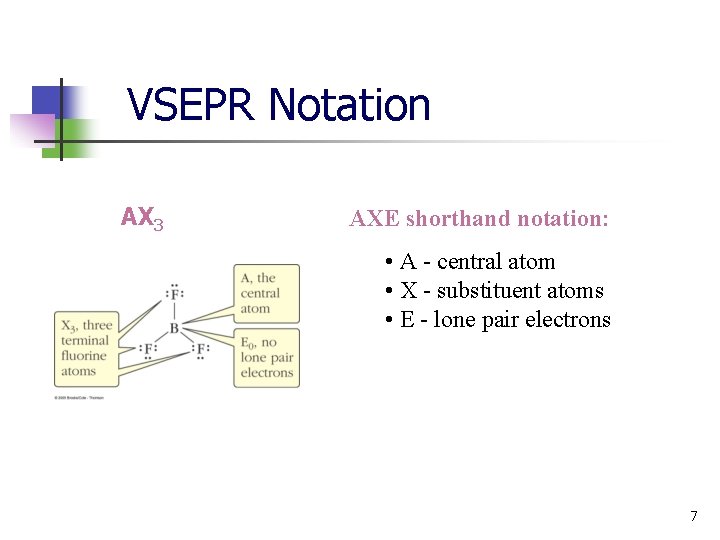 VSEPR Notation AX 3 AXE shorthand notation: • A - central atom • X