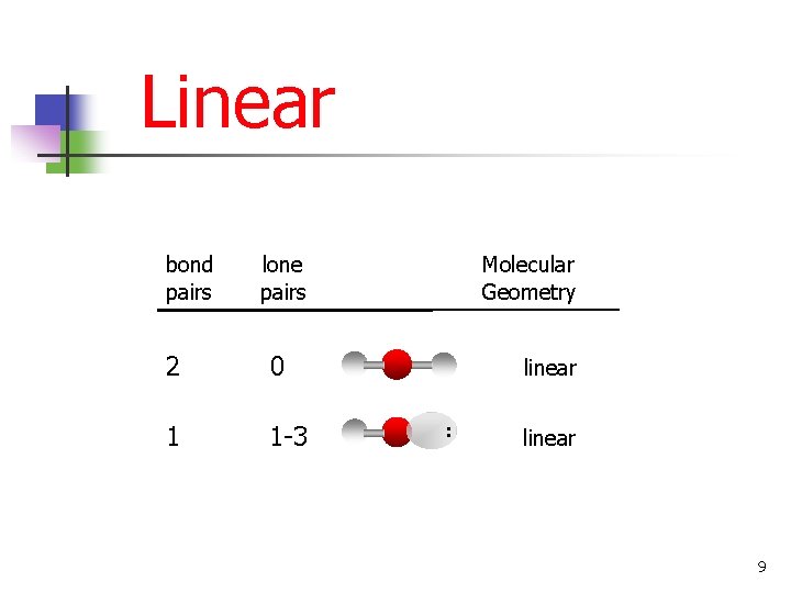 Linear lone pairs 2 0 1 1 -3 Molecular Geometry linear . . bond