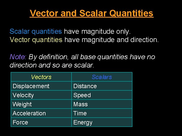 Vector and Scalar Quantities Scalar quantities have magnitude only. Vector quantities have magnitude and