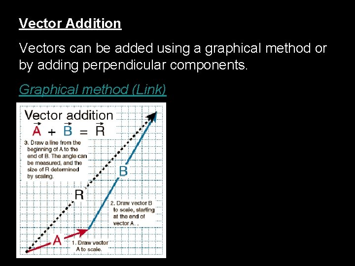 Vector Addition Vectors can be added using a graphical method or by adding perpendicular