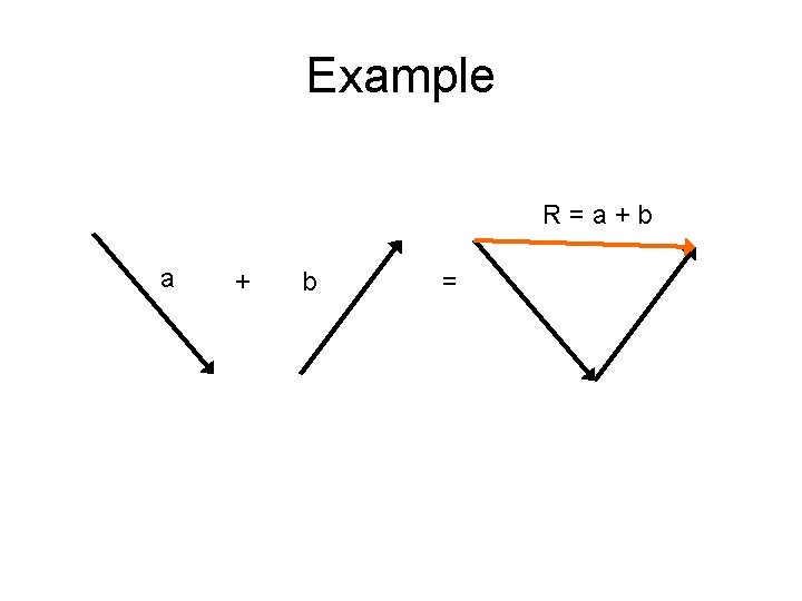 Example R=a+b a + b = 