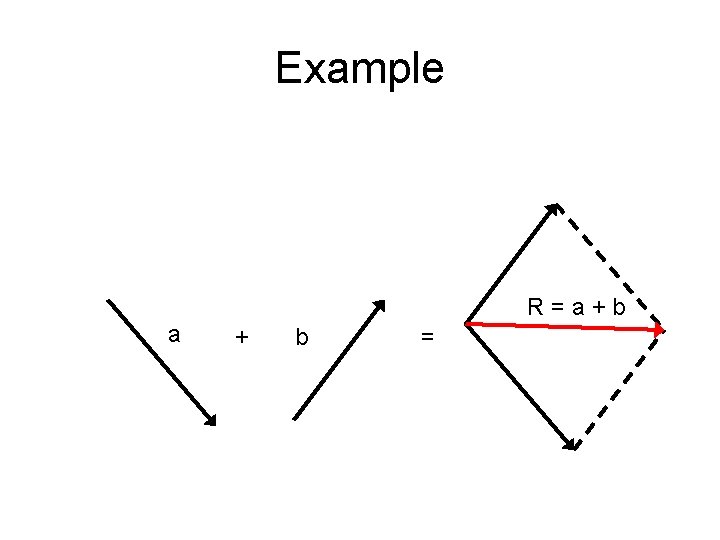 Example R=a+b a + b = 