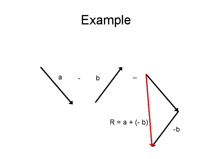 Example a - b = R = a + (- b) -b 