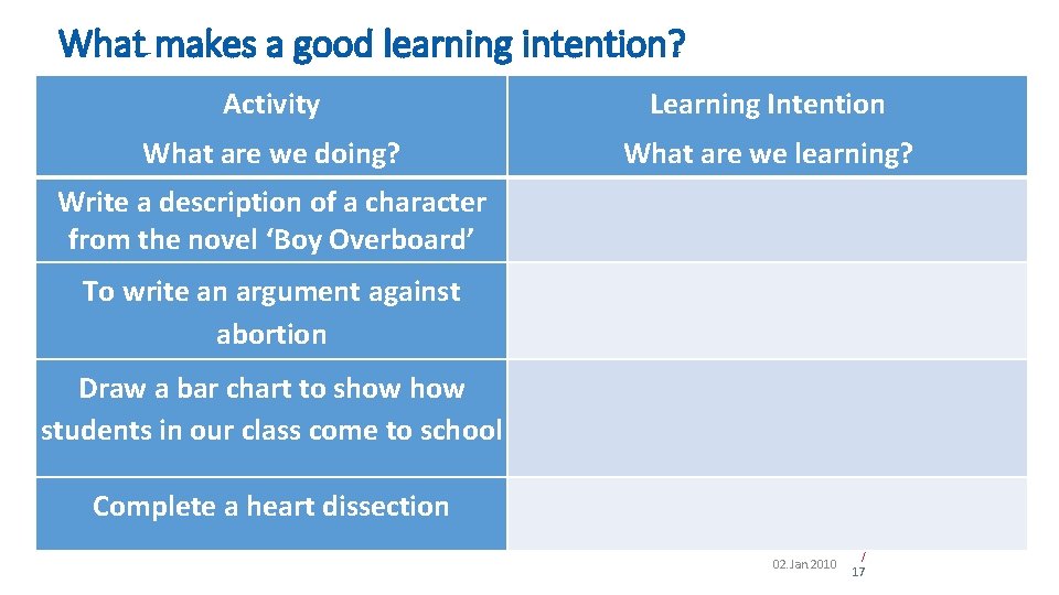 Student learning at Geelong High School See Think