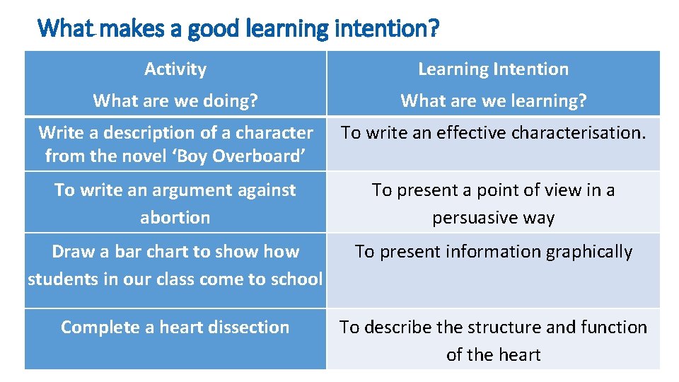 Learning Intention Questions Student learning at Geelong High School See Think