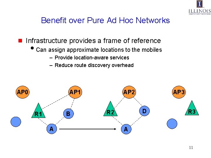 Benefit over Pure Ad Hoc Networks g Infrastructure provides a frame of reference i.
