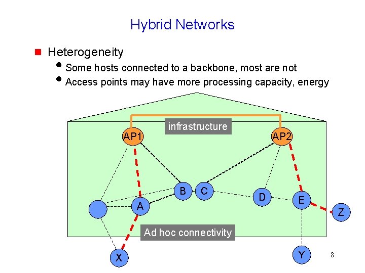 Hybrid Networks g Heterogeneity i. Some hosts connected to a backbone, most are not