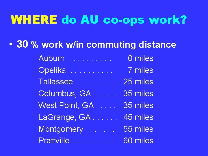 WHERE do AU co-ops work? • 30 % work w/in commuting distance Auburn. .