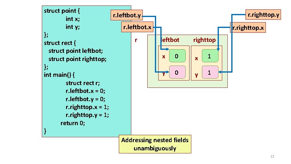 struct point { r. leftbot. y int x; int y; r. leftbot. x };