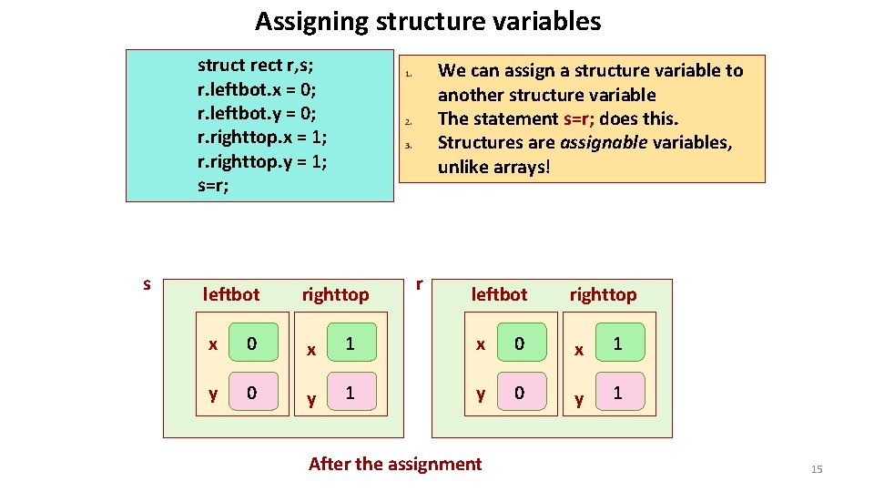 Assigning structure variables struct rect r, s; r. leftbot. x = 0; r. leftbot.