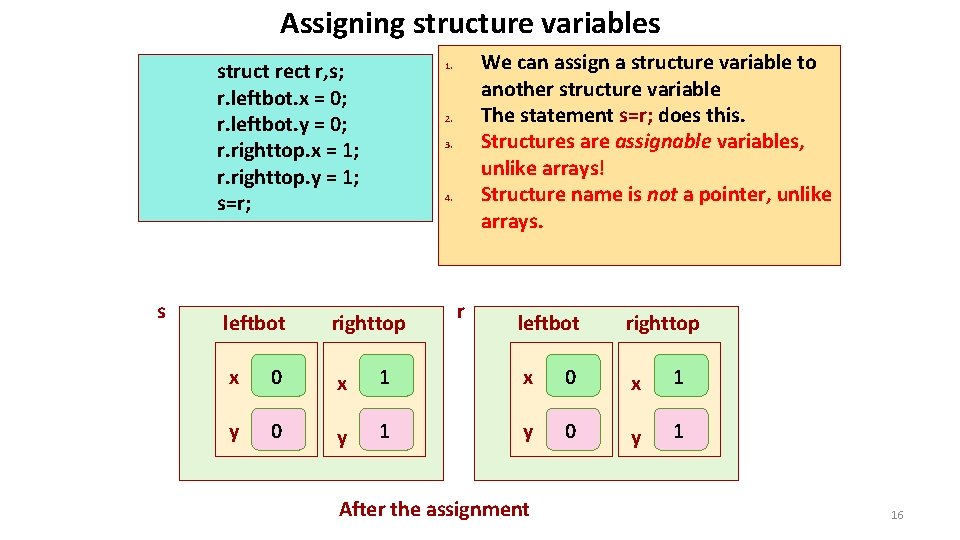 Assigning structure variables struct rect r, s; r. leftbot. x = 0; r. leftbot.