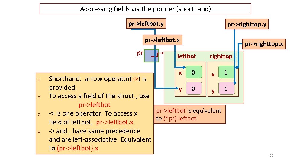 Addressing fields via the pointer (shorthand) pr->leftbot. y pr->righttop. y pr->leftbot. x pr 1.