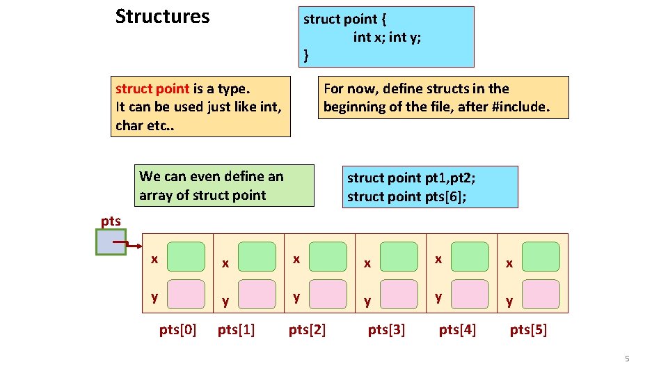 Structures struct point { int x; int y; } struct point is a type.