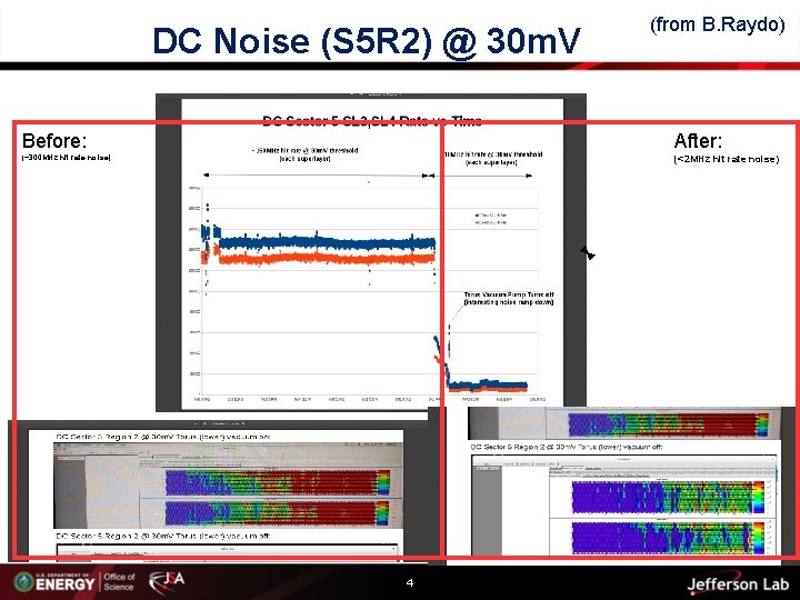 DC Noise (S 5 R 2) @ 30 m. V (from B. Raydo) Before: