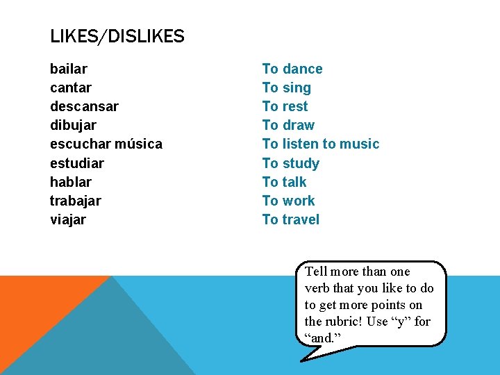 LIKES/DISLIKES bailar cantar descansar dibujar escuchar música estudiar hablar trabajar viajar To dance To LIKES/DISLIKES bailar cantar descansar dibujar escuchar música estudiar hablar trabajar viajar To dance To