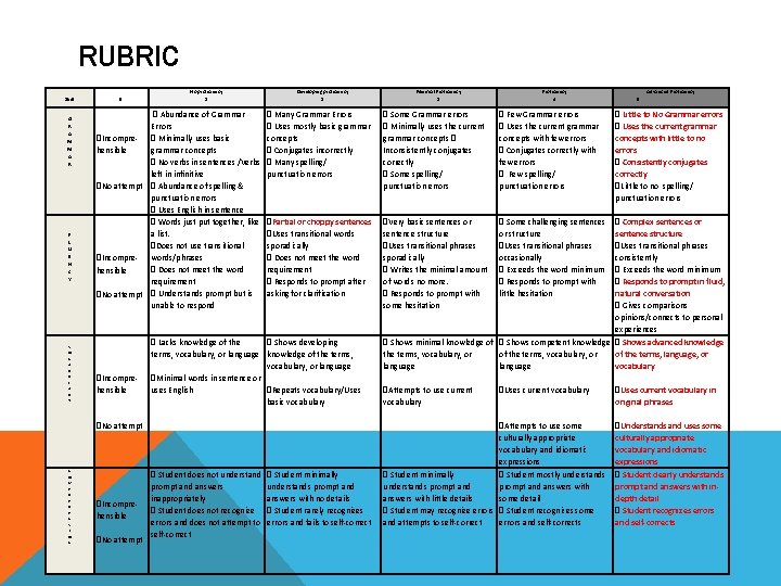 RUBRIC Skill G R A M M A R F L U E N