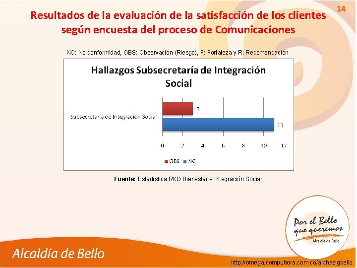 Resultados de la evaluación de la satisfacción de los clientes según encuesta del proceso