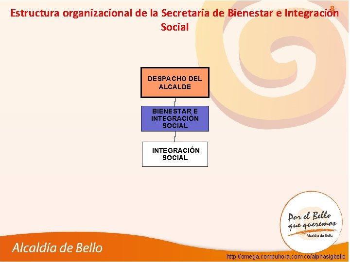 8 Estructura organizacional de la Secretaría de Bienestar e Integración Social DESPACHO DEL ALCALDE