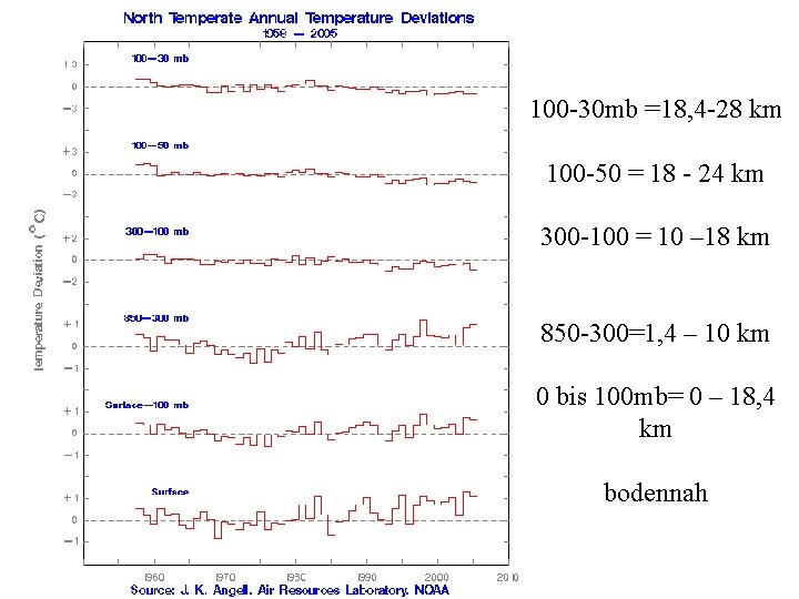 100 -30 mb =18, 4 -28 km 100 -50 = 18 - 24 km