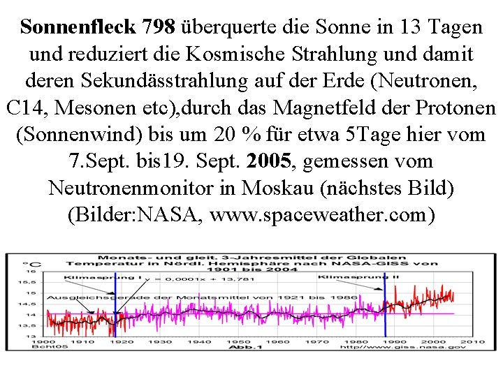 Sonnenfleck 798 überquerte die Sonne in 13 Tagen und reduziert die Kosmische Strahlung und