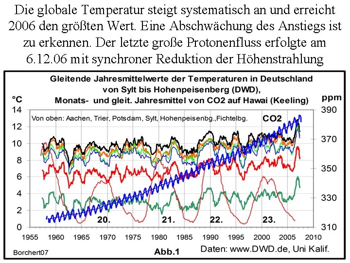 Die globale Temperatur steigt systematisch an und erreicht 2006 den größten Wert. Eine Abschwächung
